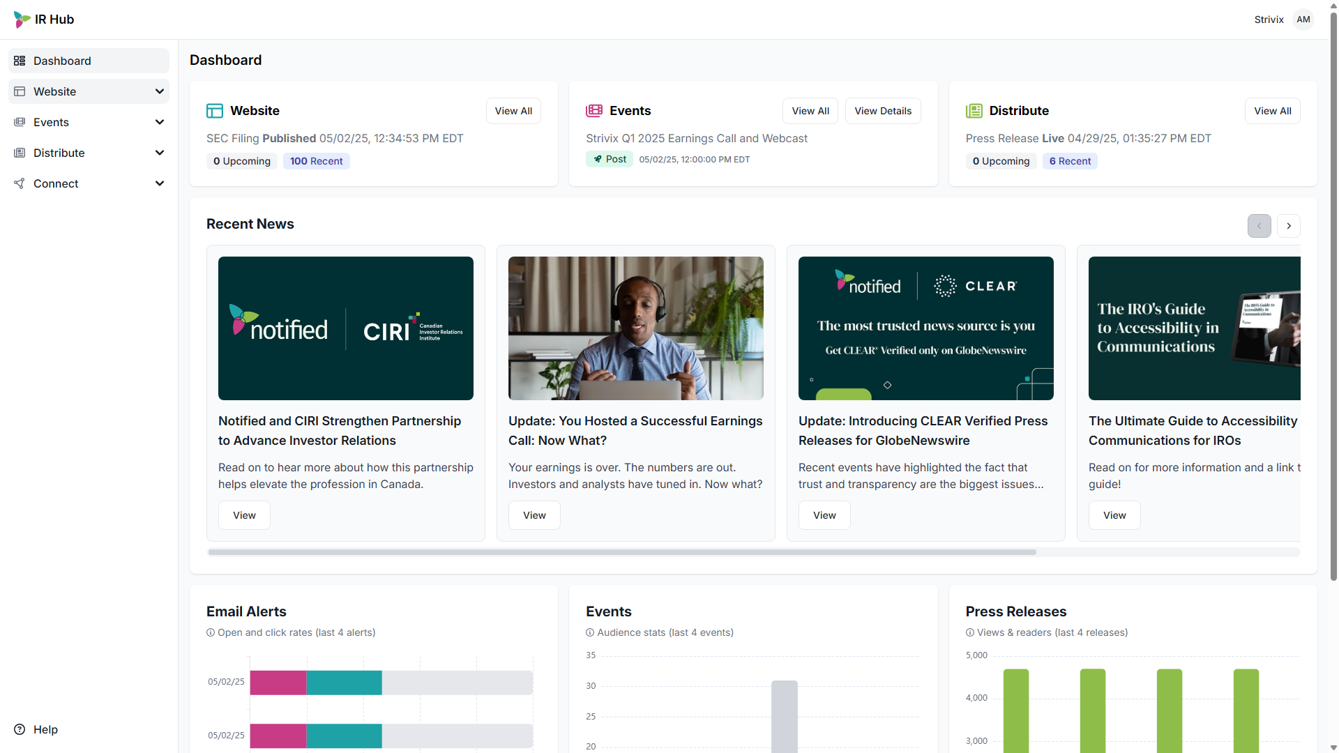 Notified IR Hub Dashboard