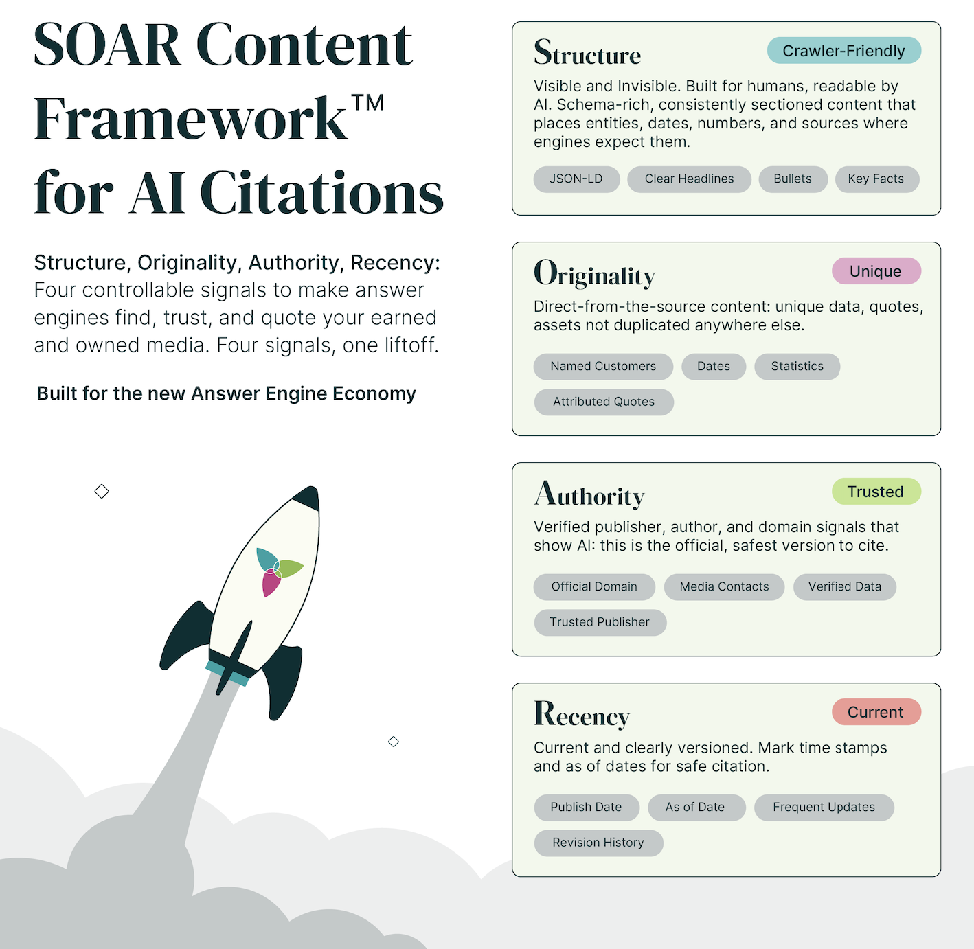 Notified's SOAR Content Framework