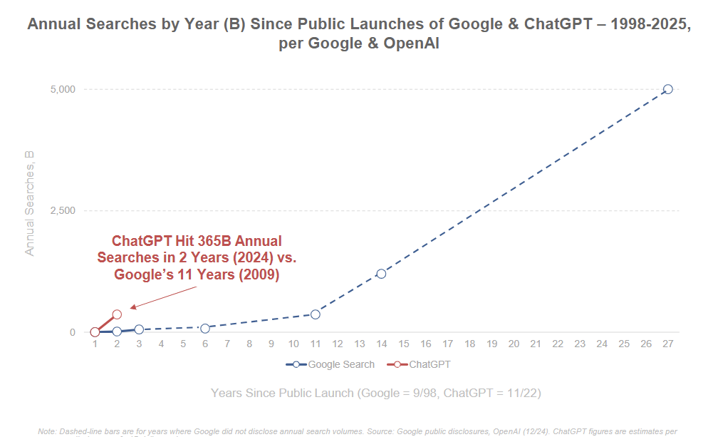 Mary Meeker 2025 AI Report - Notified Blog