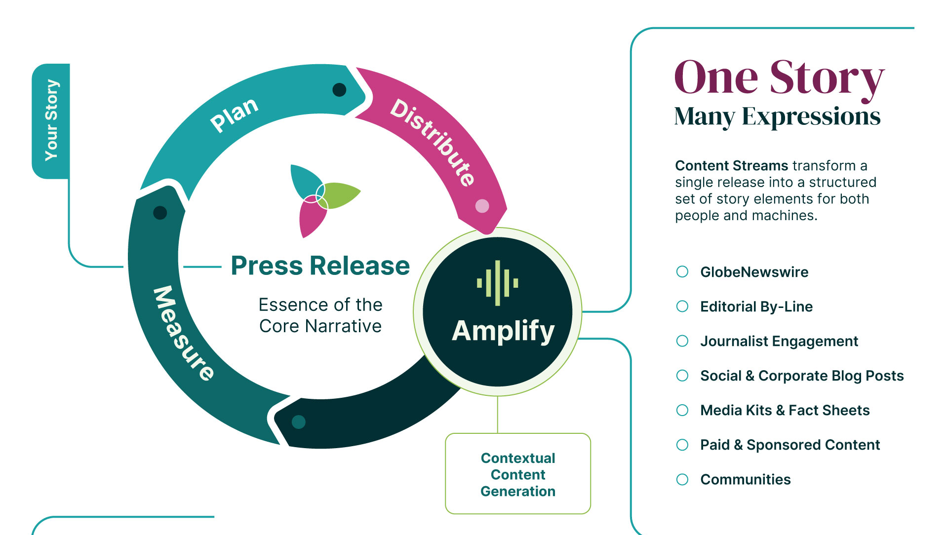 Notified - Introducing Content OS
