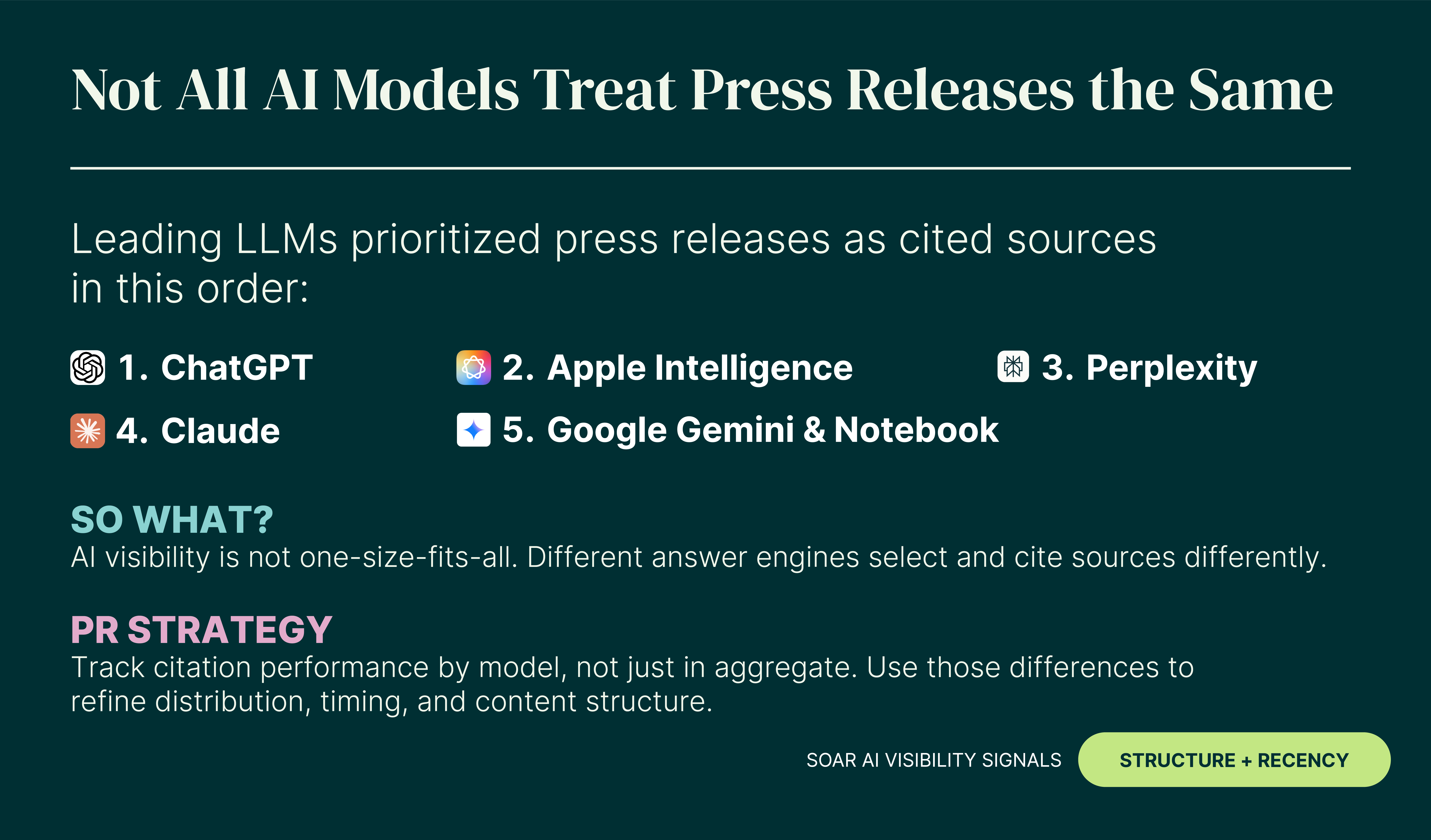 June 2026 – Industry Leading Notified AI Citation Data – GlobeNewswire Press Releases