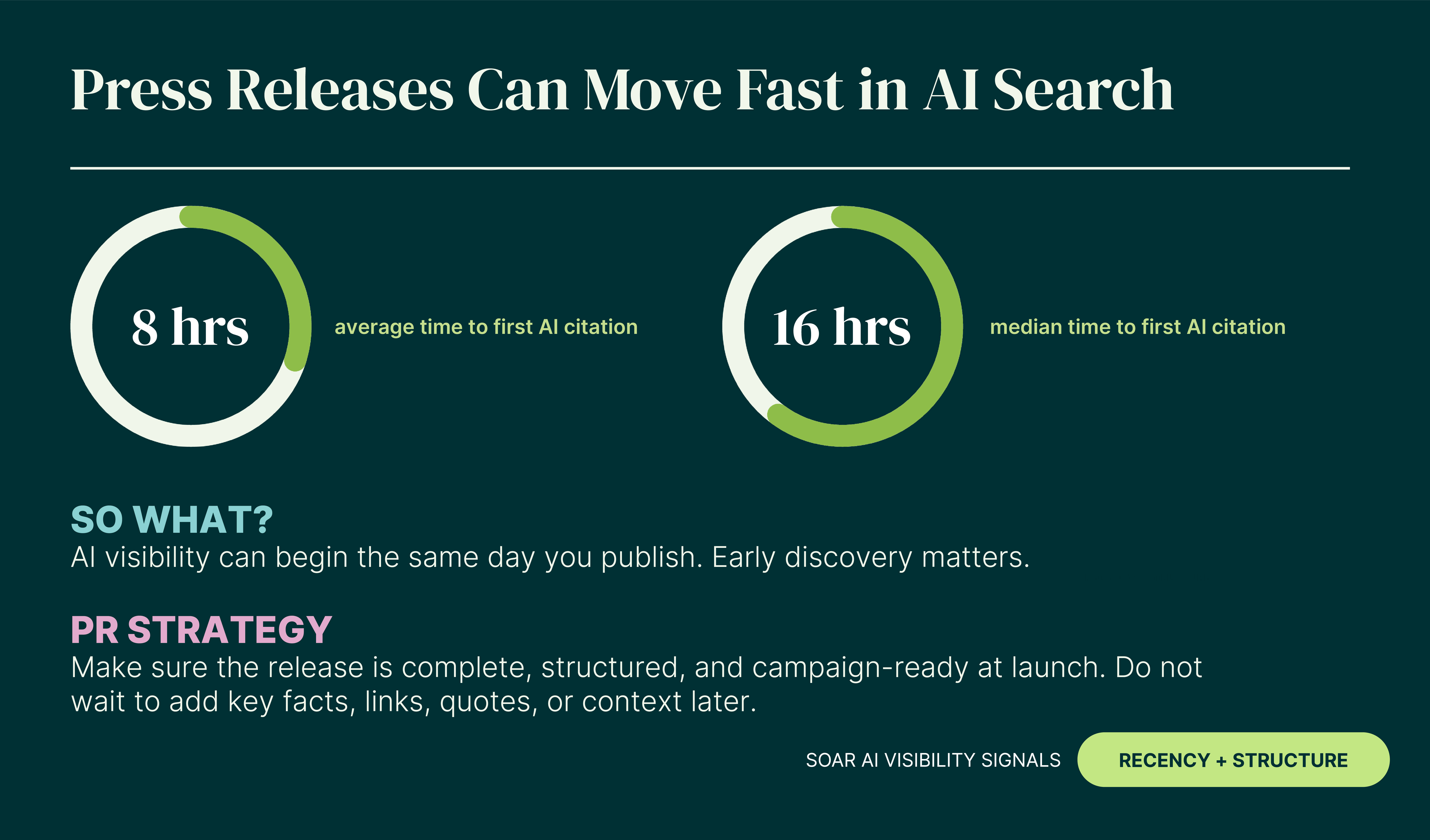 June 2026 – Industry Leading Notified AI Citation Data – GlobeNewswire Press Releases