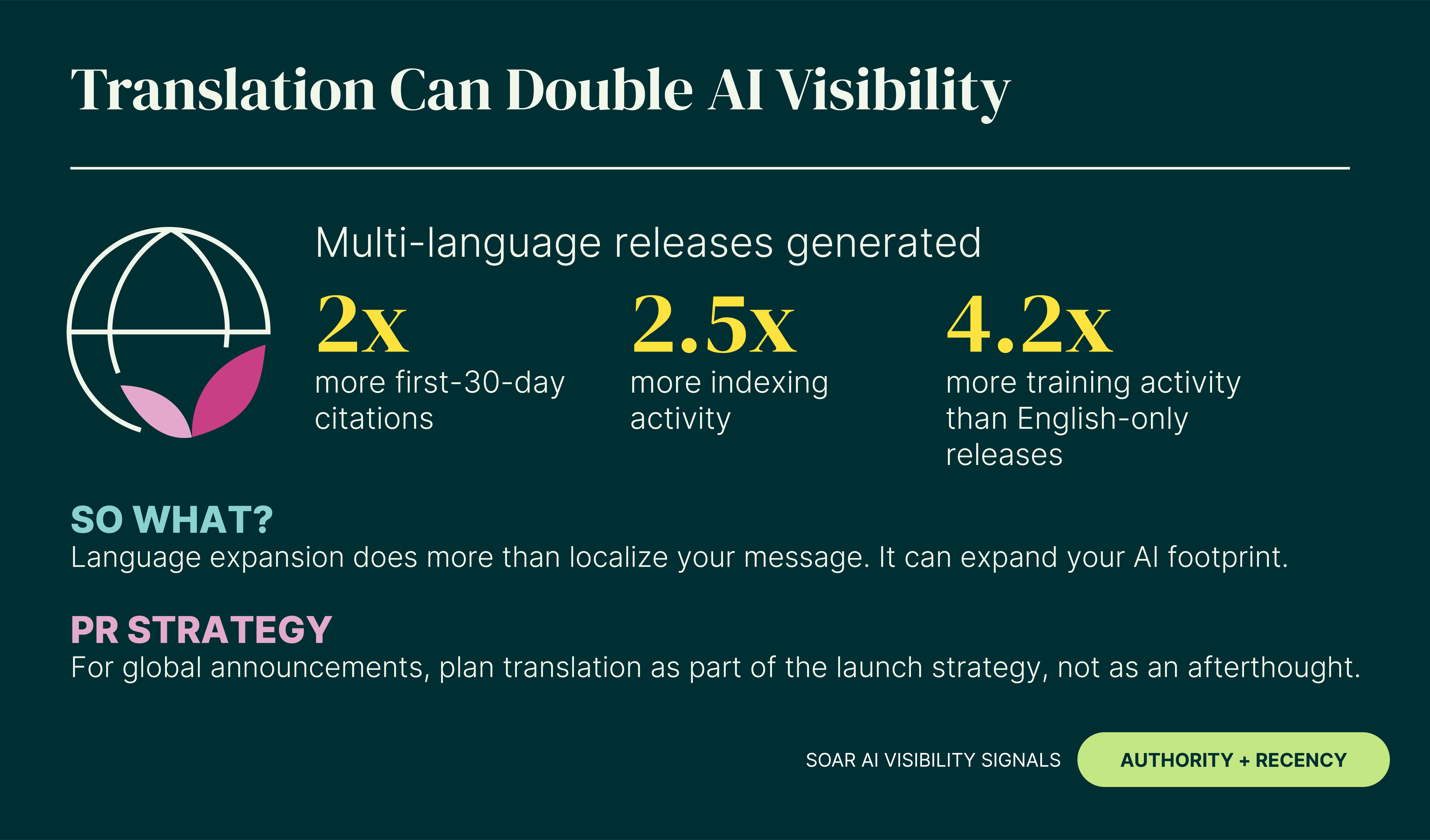 June 2026 – Industry Leading Notified AI Citation Data – GlobeNewswire Press Releases