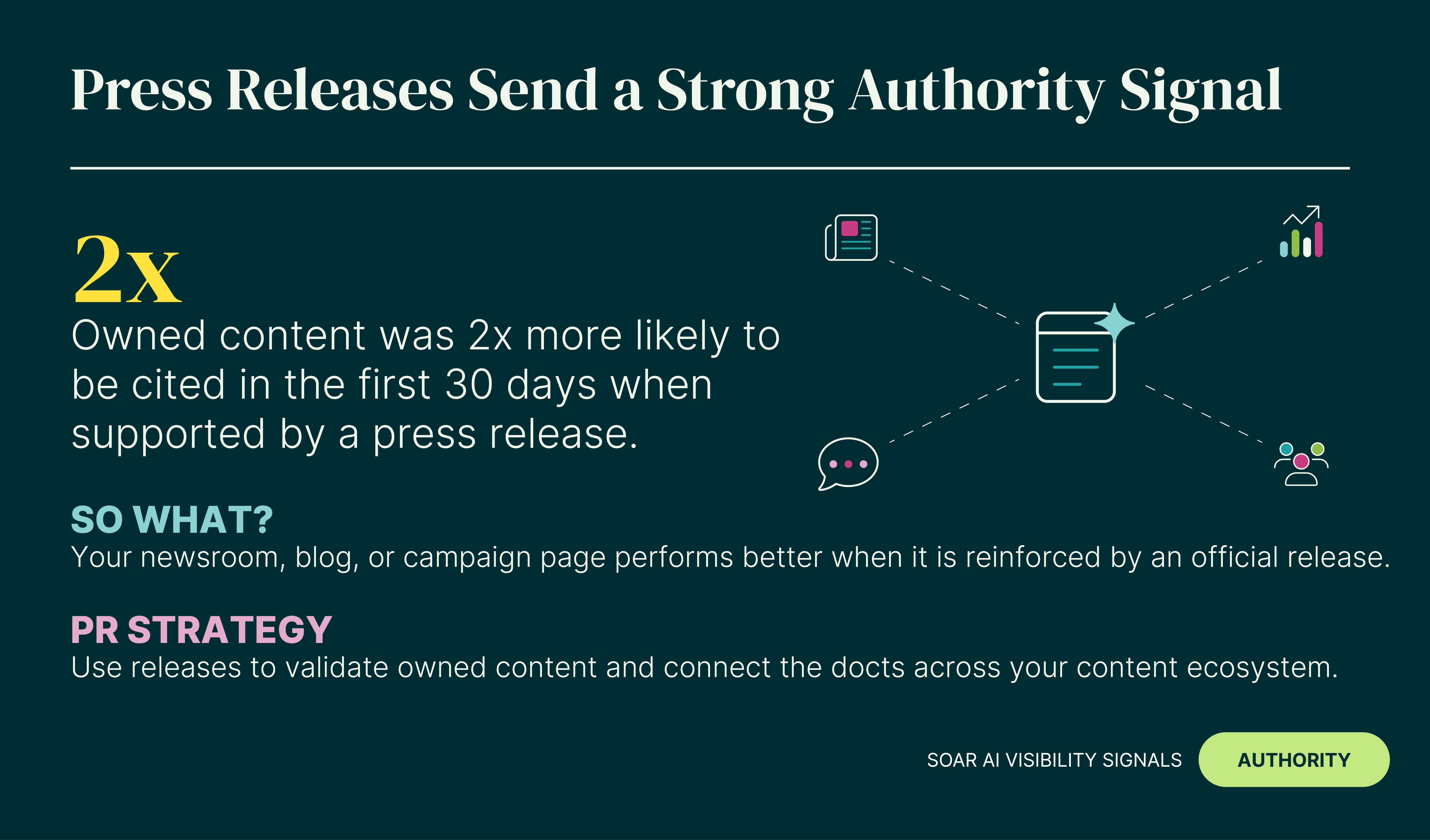 June 2026 – Industry Leading Notified AI Citation Data – GlobeNewswire Press Releases