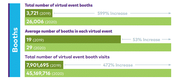 Booth-Data-Intrado-Virtual-Events