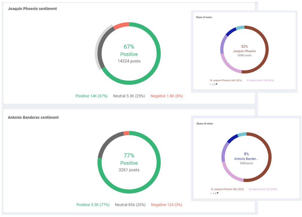 Notified PR platform