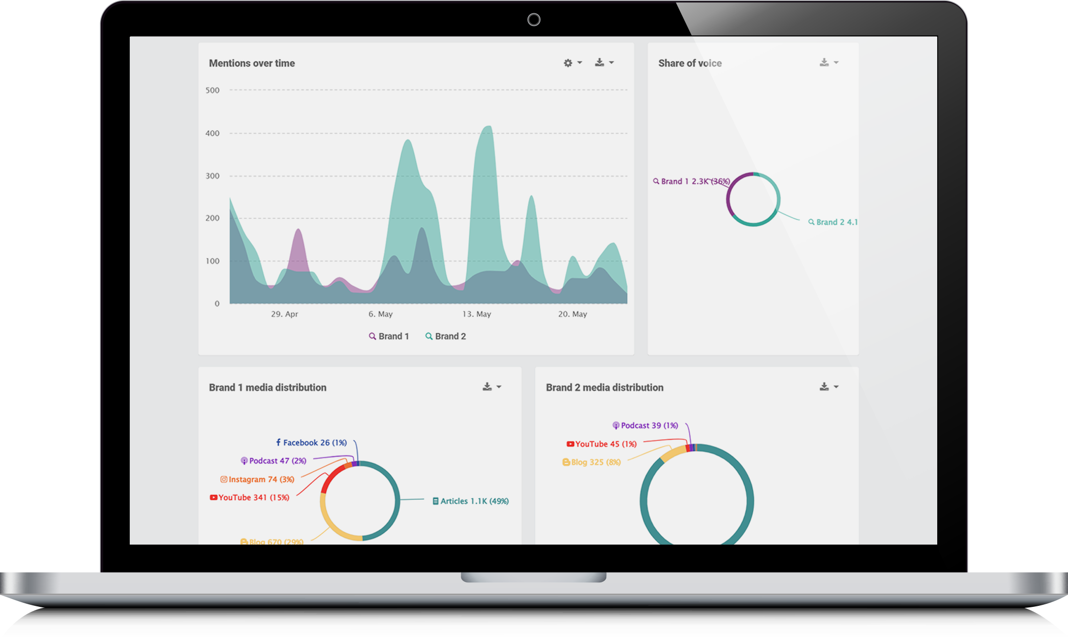 A screenshot of Notified's PR platform.