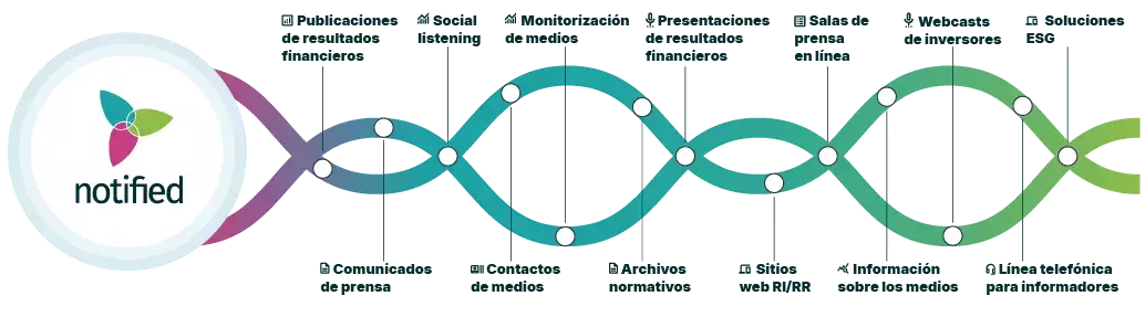 notified_platform_diagram_es