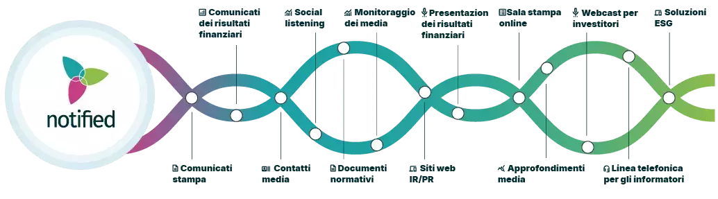 notified_platform_diagram_it